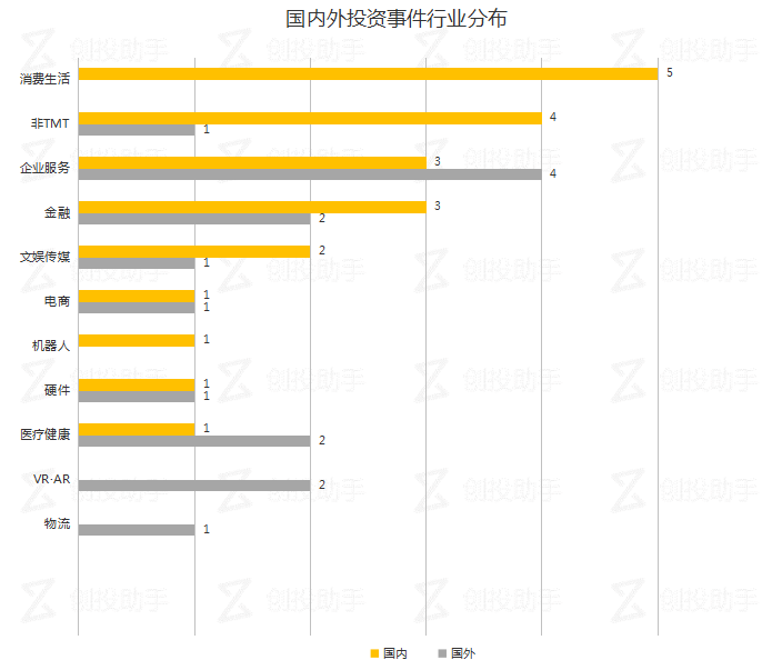  每日投融资速递 | 沙县小吃获得1.35亿人民币战略投资，Rani Therapeutics获得3.9亿美元E轮及以后融资——2017.9.12