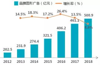 内容产业六大领域趋势、变现、商业模式全解析 | 产业解读