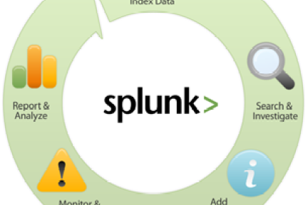 企业数据软件公司Splunk今日在纳斯达克上市，市值近16亿美元