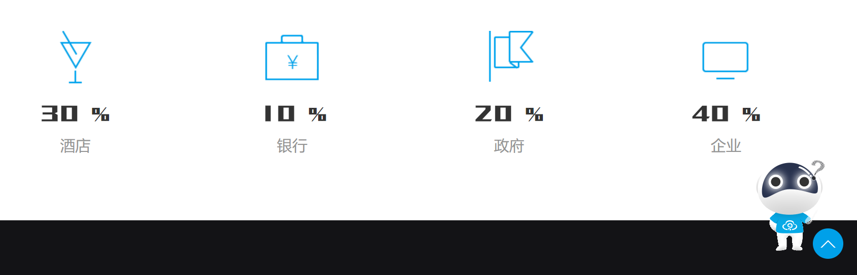 36氪首发 | 为企业定制专属Siri，云问科技获3000万人民币A轮融资