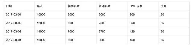 读懂用户运营体系：用户分层和分群