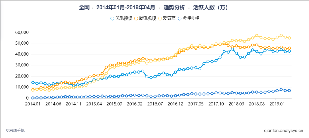 B站在视频领域该如何避免同质化？