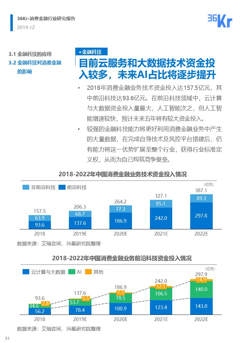 36氪研究 | 消费金融行业研究报告