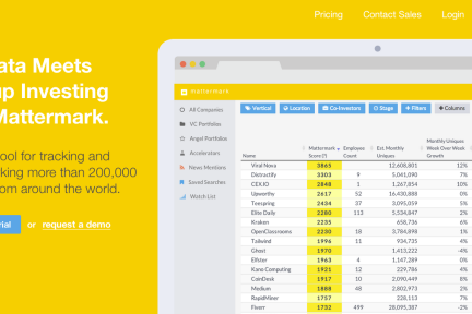 用数据帮助投资者找到靠谱的创业公司，Mattermark获200万美元第二轮种子资金