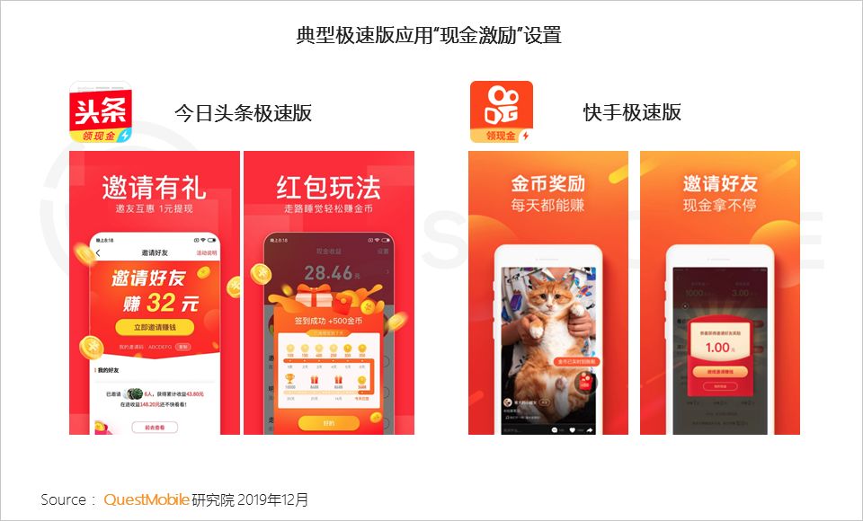 极速版APP大爆发背后:1.3亿下沉流量焦虑战