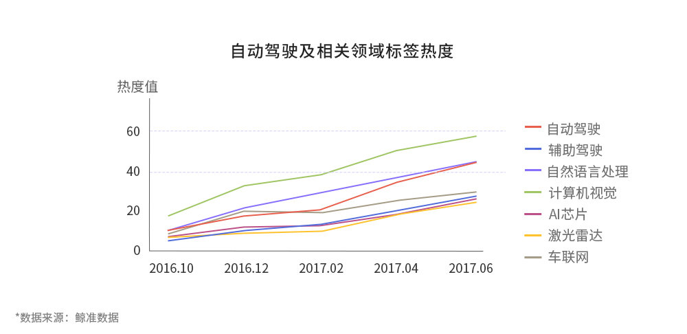 鲸准、36氪和中科院联合发布2017全国双创数据报告