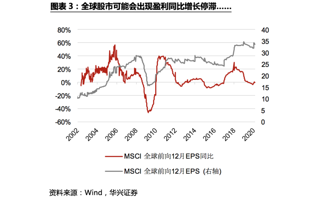 不确定性下的全球供应链