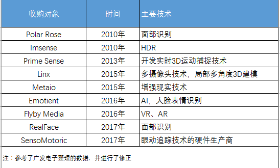 借助 iPhone X 和 ARKit，苹果能否开启 AR 的黄金时代？