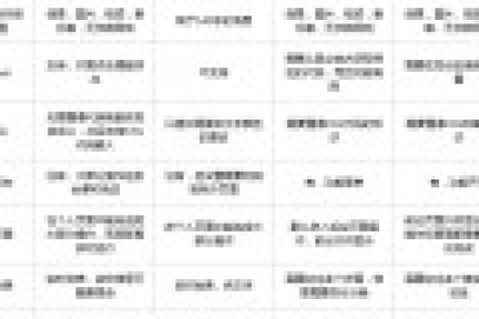 36氪专访实时博客社区喵友（Catfan）创始人黎言卓