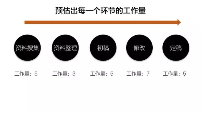 月薪过万为什么那么难？因为你不知道高效的职场思维