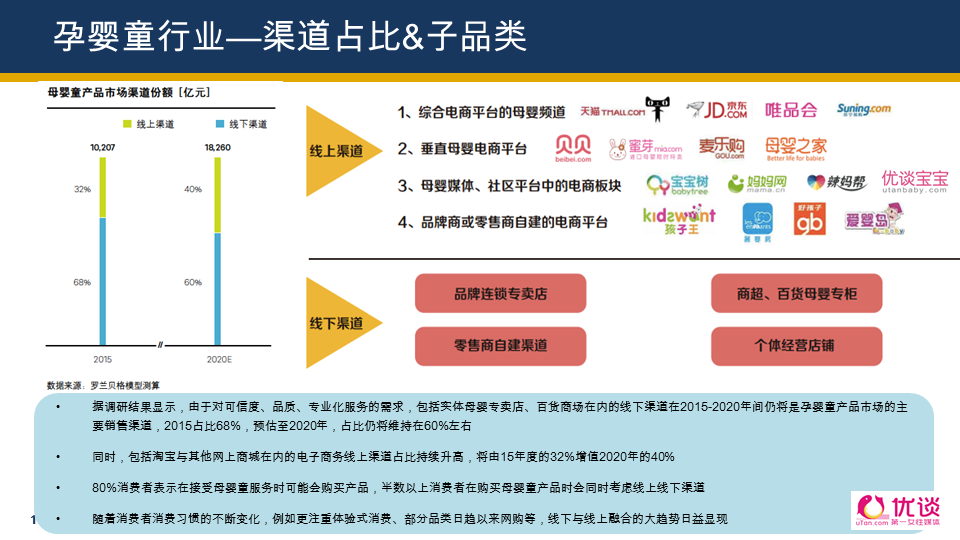 全面覆盖美容、食品、医美、运动、女装，“她经济”还有哪些机会？