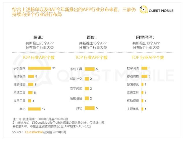 重启“朋友”：腾讯需要一场久违的胜利