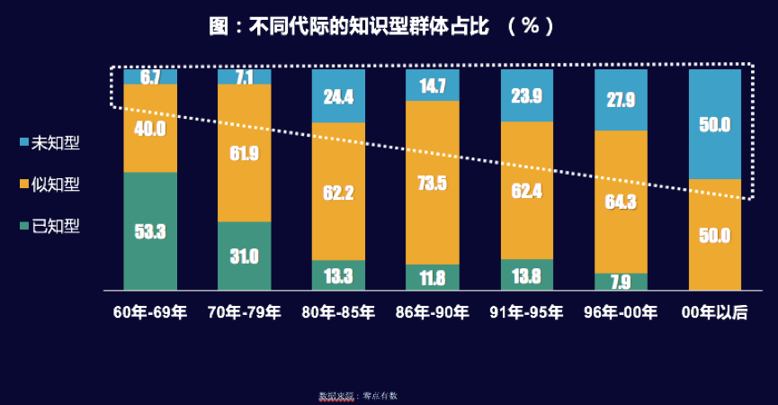 有赞白鸦：新零售还没定义，但传统零售的春天真的来了