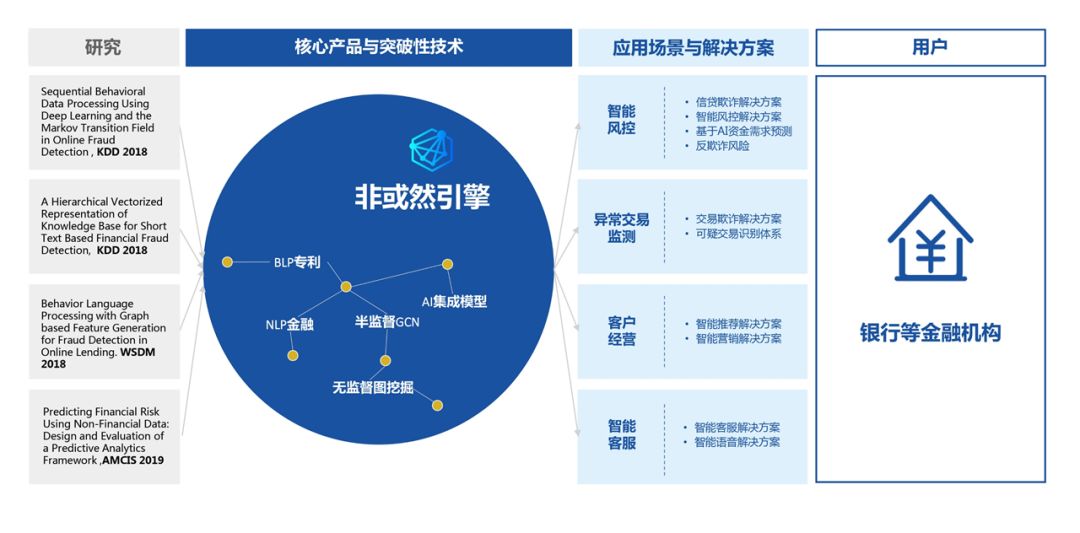 AI 工程能力：一块人工智能科技公司的试金石