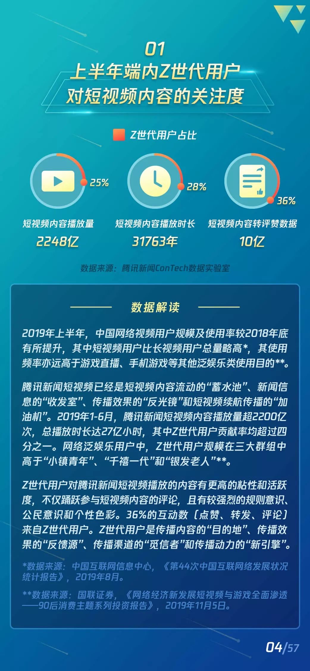 2019短视频Z世代用户研究报告：短视频新闻有更高的粘性和活跃度