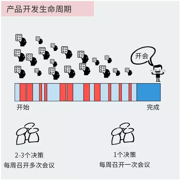 “站会”，为何有时是无效的？