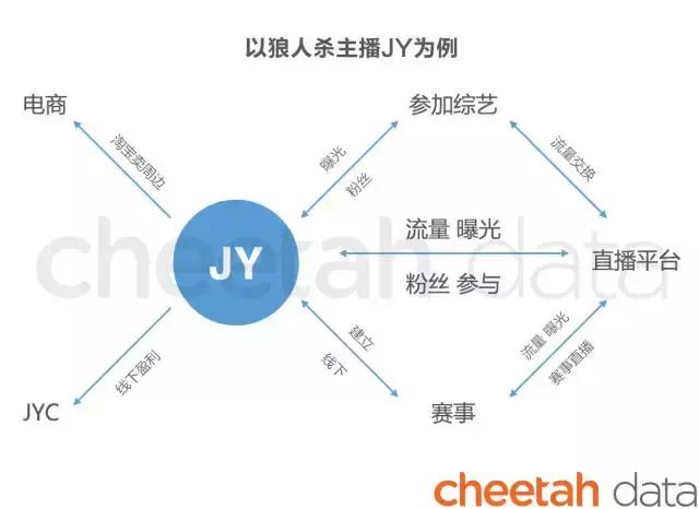 不到半年时间，狼人杀app的“下半场”可能已经来了