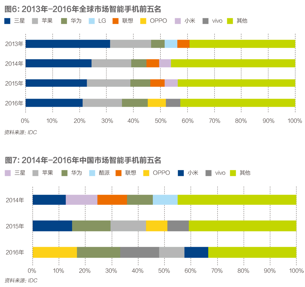 杨元庆的跨时代命题