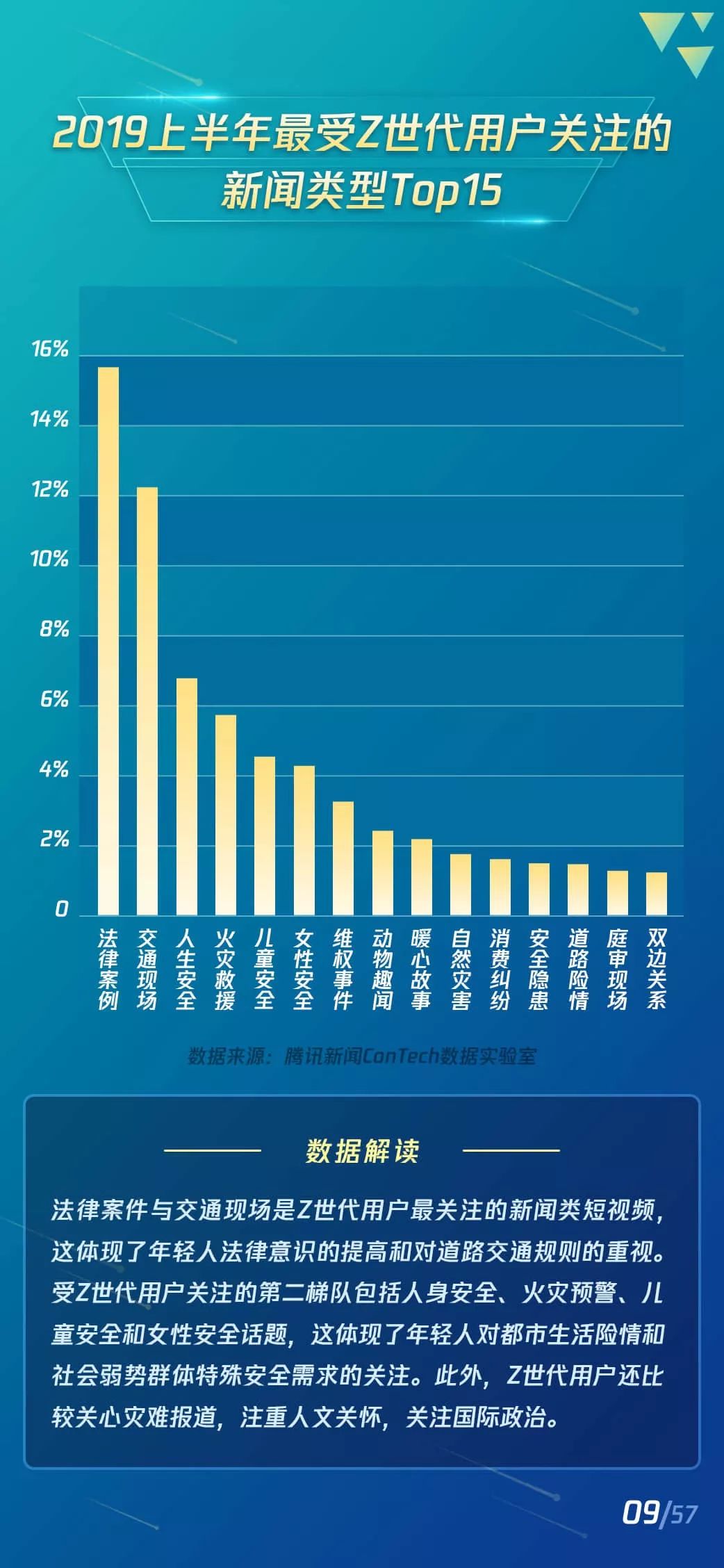 2019短视频Z世代用户研究报告：短视频新闻有更高的粘性和活跃度