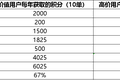 如何搭建用户积分体系？