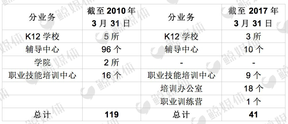 七年再战美股，“陨落”的安博教育能否“绝处逢生”？