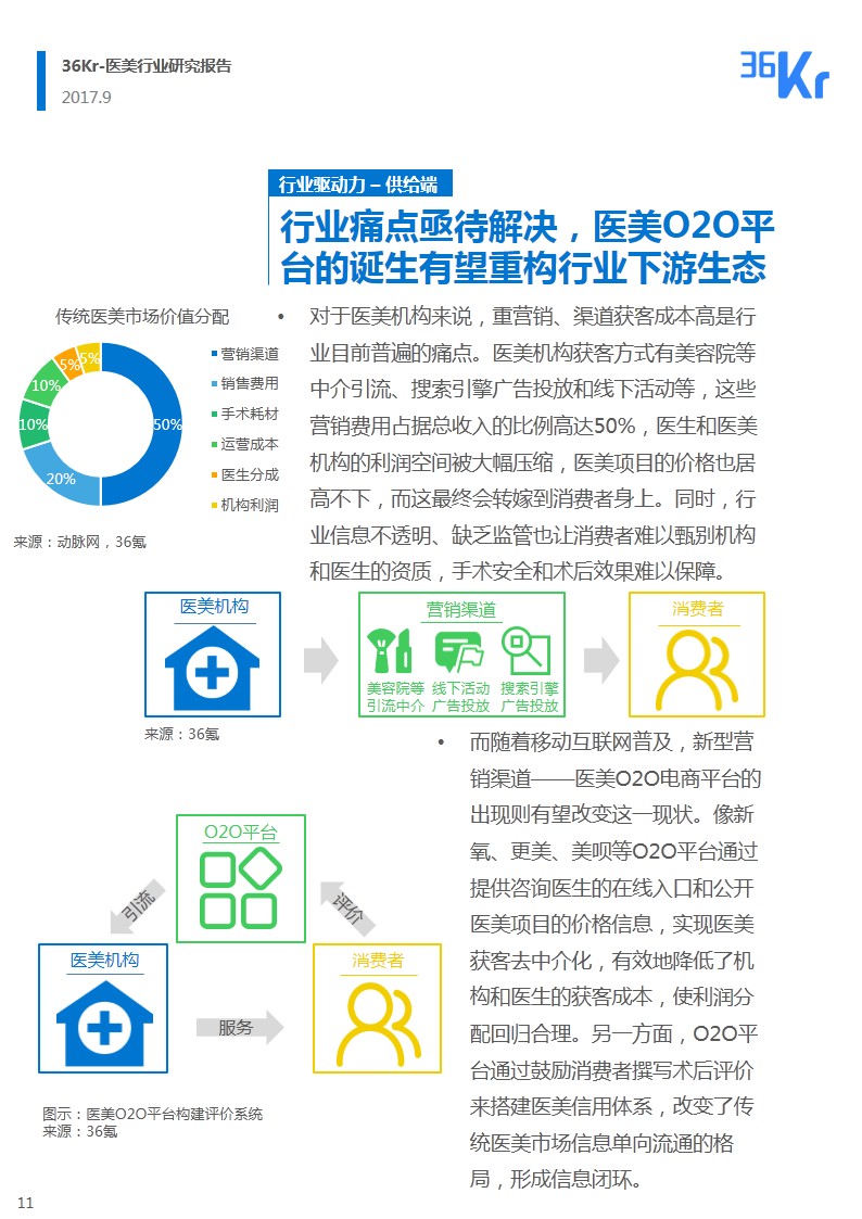 ​韶华易逝 朱颜未改｜医疗美容行业研究报告