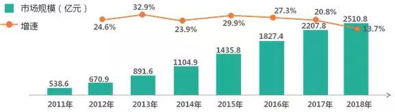 内容产业六大领域趋势、变现、商业模式全解析 | 产业解读