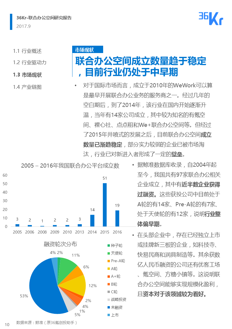 联合办公行业报告 | 联合办公，让团队和优秀的人在一起