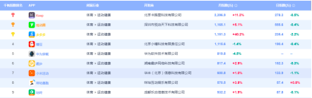 移动互联网之下，还有12.5%的蓝海市场未被完全开发