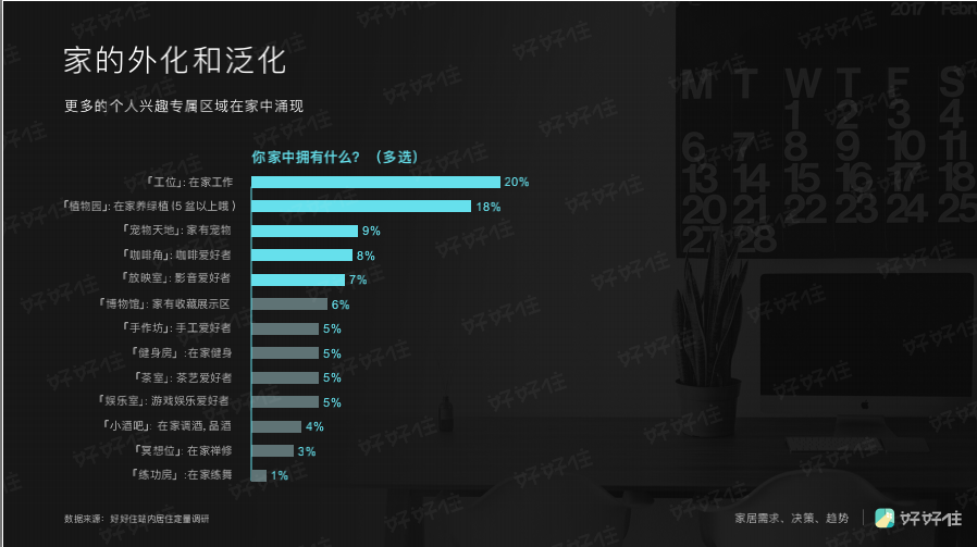 家装年度关键词：个性化、回潮，以及消费升级 | 好好住《2019中国城市家庭居住报告》