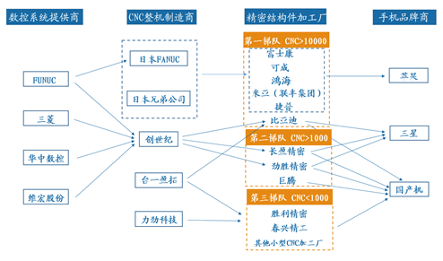 苹果手机的新技术将如何驱动产业链？