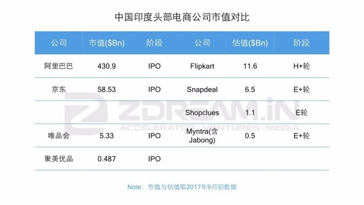 十年内印度互联网有可能赶超中国吗？