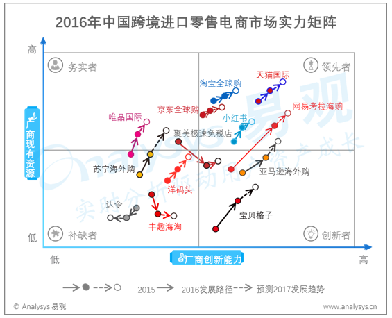 在中国默默发展多年的eBay，能否借跨境电商的东风实现逆袭？