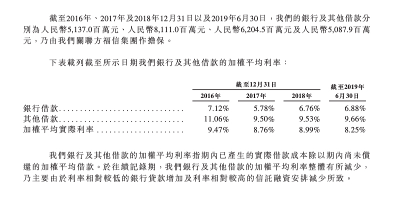 大唐地产IPO：净负债率远高于行业平均，为福建前女首富控股