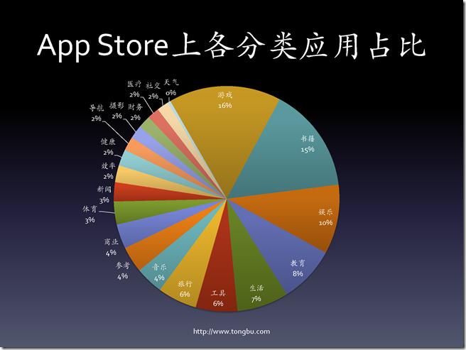 从数据看iOS移动应用开发（熊俊）_页面_13