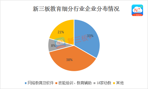 教育产业中期成绩单：23 家营收过亿，1 家净利润过亿