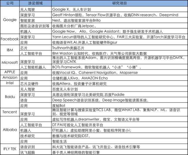 长石资本袁皓：人工智能，风口还是疯口？泡沫还是希望？