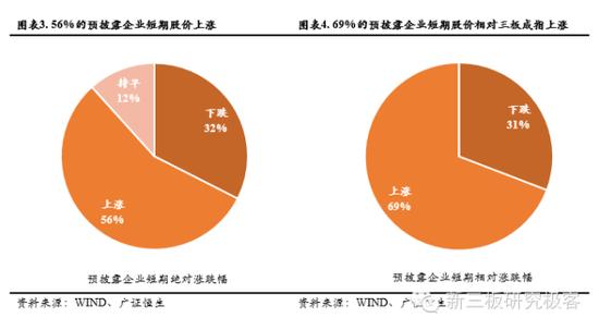 新三板业绩2.png