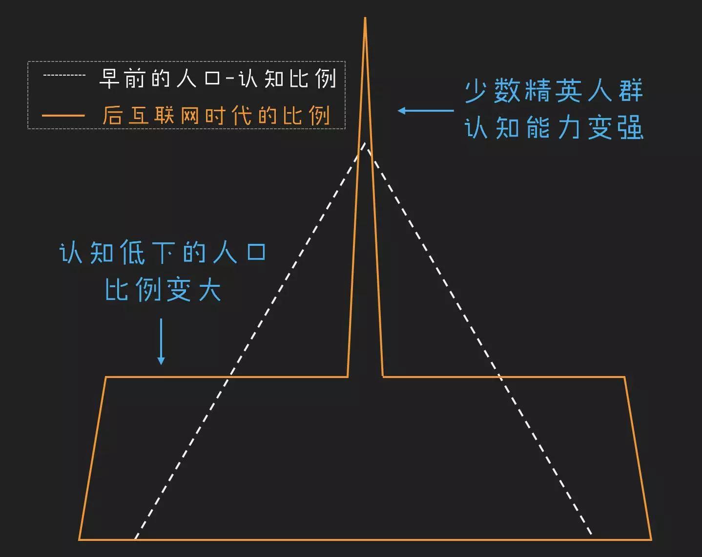 泛内容时代，如何延长“粉丝生命周期”？