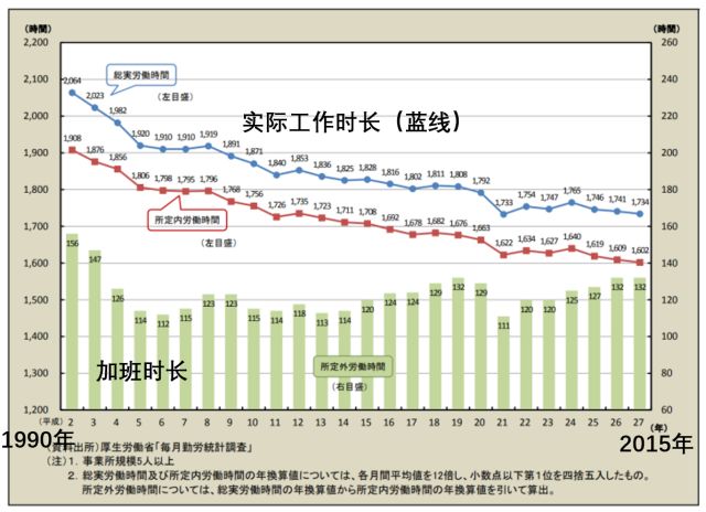 说到猝死，还是日本更有经验