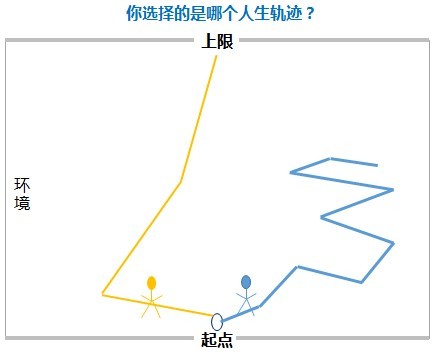 环境到底在多大程度上决定着一个人的成长？这里有一篇不一样的解读