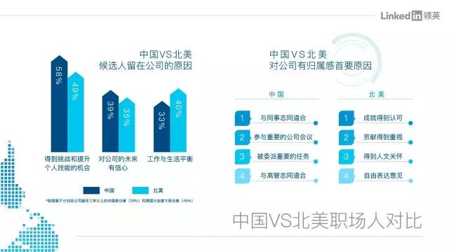 中国职场人平均工作两年即跳槽，“薪酬”已非首要动因