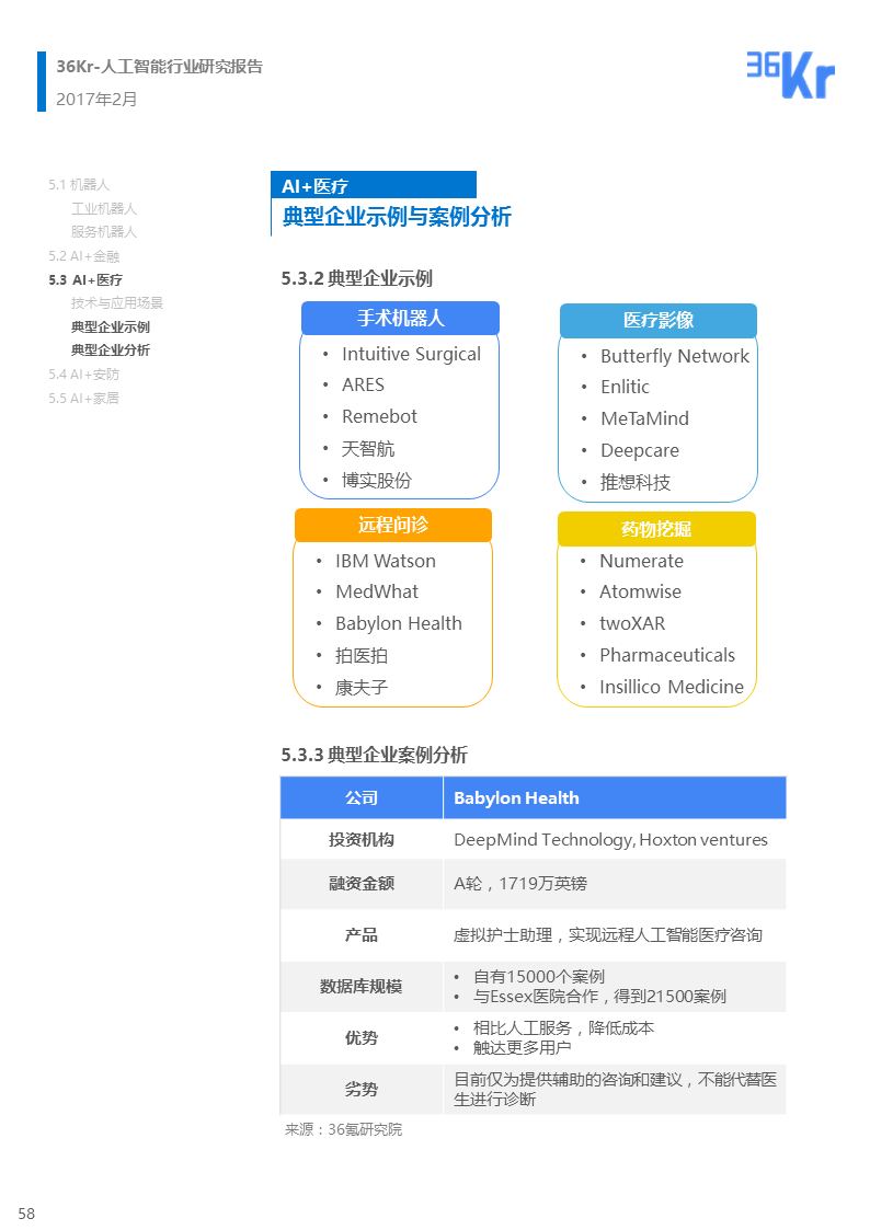 【行研】 人工智能行业研究报告（下篇）