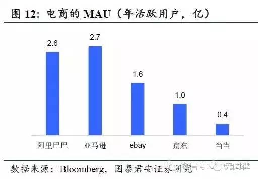 互联网公司估值的方法与案例（下）