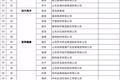 山东省“十强”产业集群领军企业名单公示