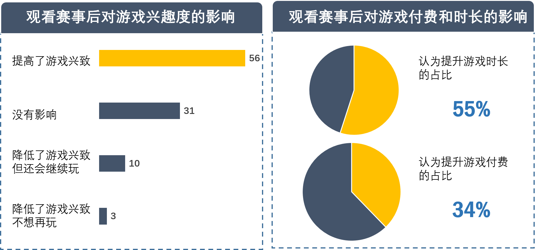 移动电竞看起来满是bug，腾讯和巨人为什么还在投入？ | 36氪娱乐