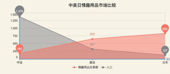 中国一年几百亿的情趣用品总量，每天1500个充气娃娃都卖给了谁？