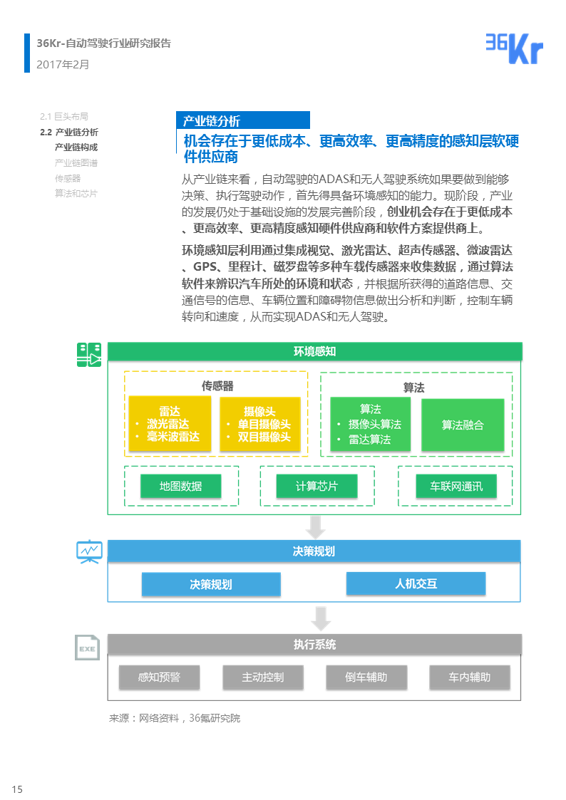 【行研】自动驾驶行业研究报告