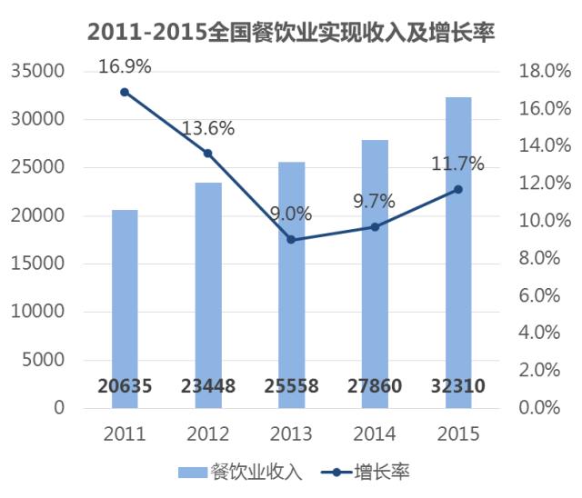 重新激活迟钝的味蕾｜创新餐饮业态发展趋势研究报告