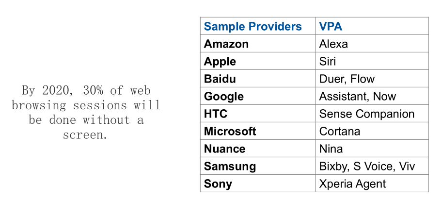 Gartner：AI会成为一种“新常态”，4年后30%经济增长与AI相关